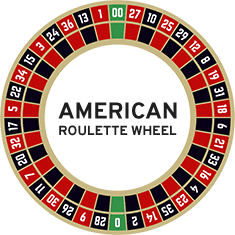 American-Roulette