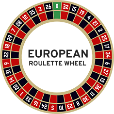European Roullette