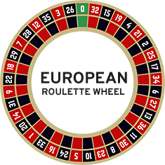 European-Roulette