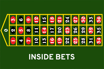 American Roulette