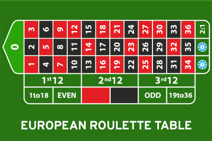 European Roulette