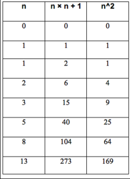 American Roulette